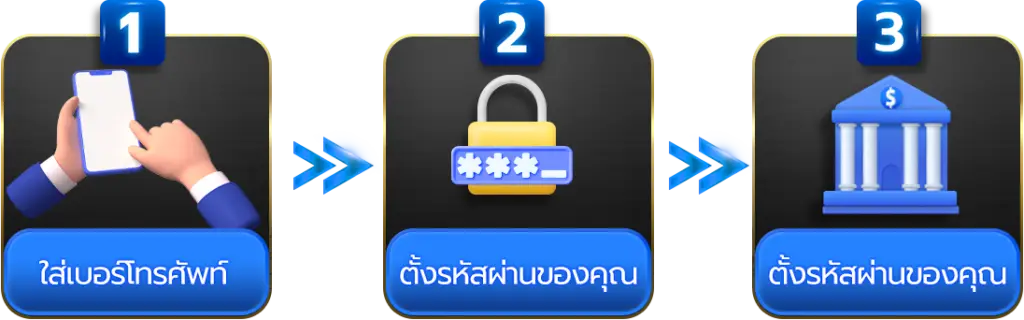 แนะนำการสมัคร